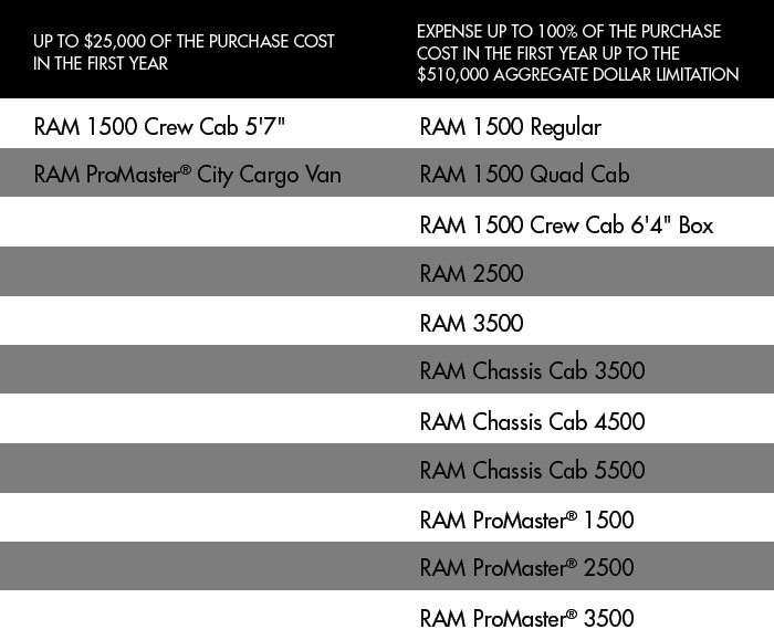 Tax Deduction Eligibilty