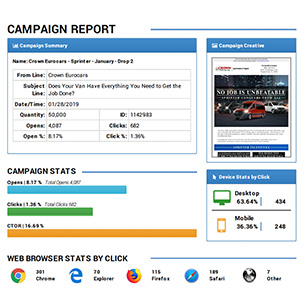 Campaign Report