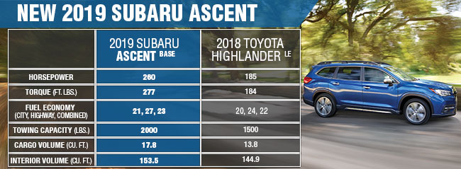 New 2019 Subaru Ascent