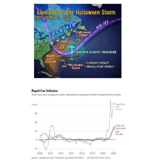 image of weather map of perfect storm October 1991