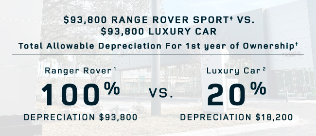 $93,800 Range Rover Sport Vs. Luxury Car