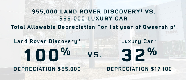 $55,000 Range Rover Sport Vs. Luxury Car