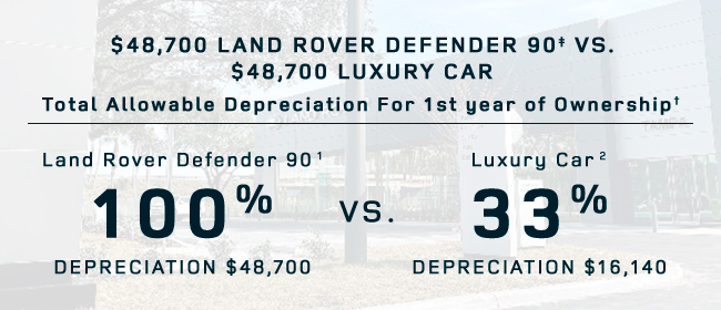 $48,700 Range Rover Sport Vs. Luxury Car