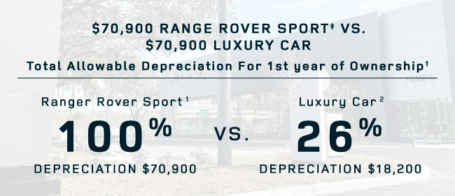 $70,900 Range Rover Sport Vs. Luxury Car