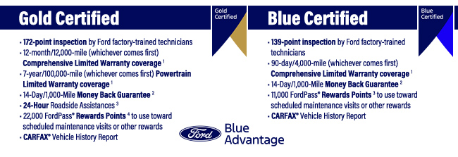 Livermore Ford Gold Certified