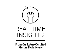 Real-Time Insights